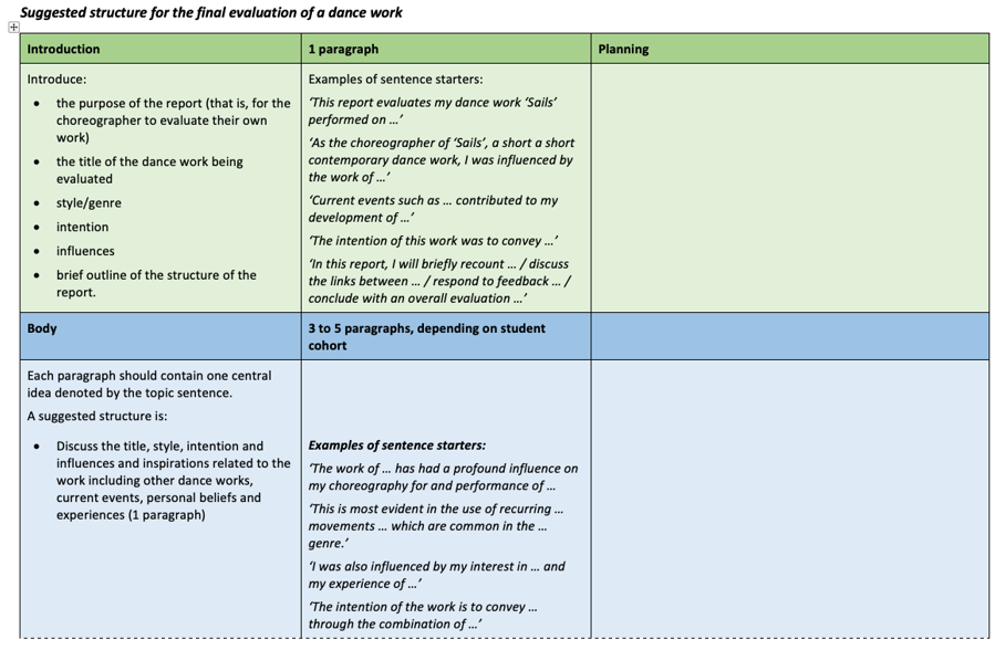 suggested structure for the evaluation and is intended as a planning resource for students