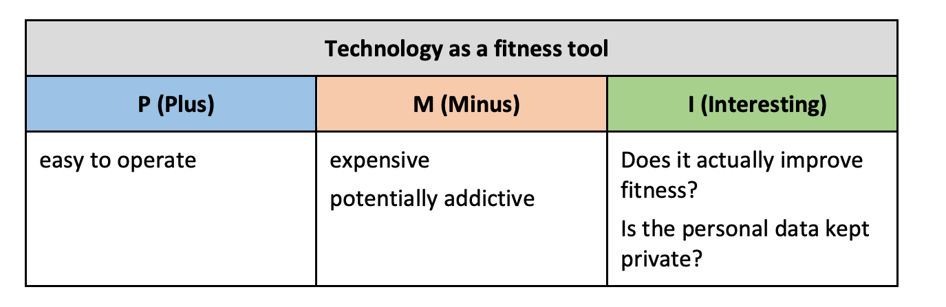 a partially completed PMI table for technology as a fitness tool. The Plus is it's easy to operate. The minus is its expensive and potentially addictive. The two interesting questions are: Does it improve fitness? And Is the personal data kept private?