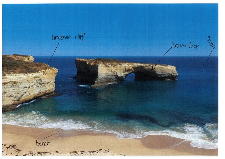 photograph of a natural arch and limestone cliffs that has been labelled by a student. Limestone cliff, beach, natural arch and ocean have all been correctly labelled.