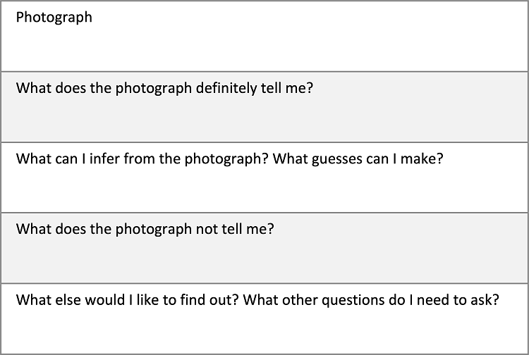a template to assist students to analyse a photograph or image using layers of inference. The photograph would be positioned at the top of the page and the layers of inference questions are listed below in the following order: What does the photograph definitely tell me? What can I infer from the photograph or what guesses can I make? What does the photograph not tell me? What else would I like to find out and What other questions do I need to ask?