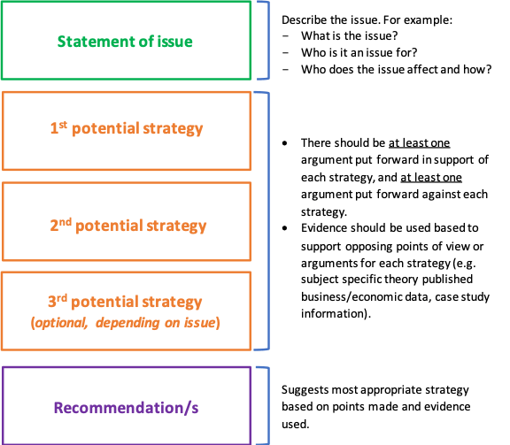 Recommendation report