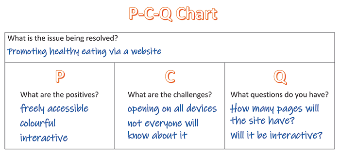 An example of a student completed PCQ Chart.