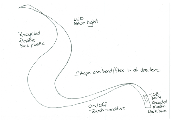 meaning of annotated sketches A student sketch of a futuristic light. It has been annotated.