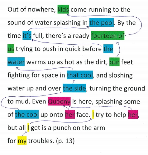 a passage from from a text is annotated using both colour coding and arrows to indicate reference chains