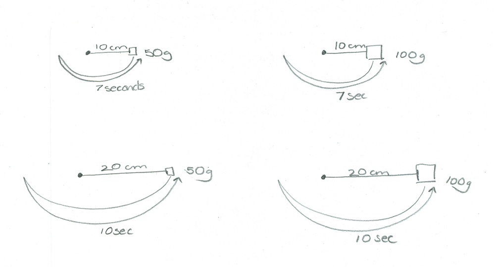 pendulum experiment diagram