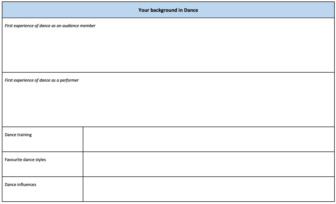 1. The teacher asks students (individually) to brainstorm the factors influencing their dance work and to note these in this table