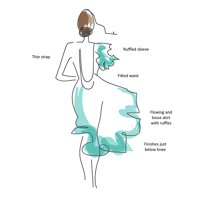 A deconstructing image showing the back of a woman's dress labelling the features 'thin strap', 'ruffled sleeve', 'fitted waist', 'flowing and loose skirt with ruffles', and 'finishes just below the knee'.